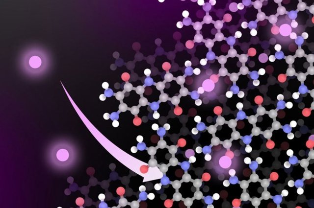 Las moléculas de litio se muestran en rosa brillante.