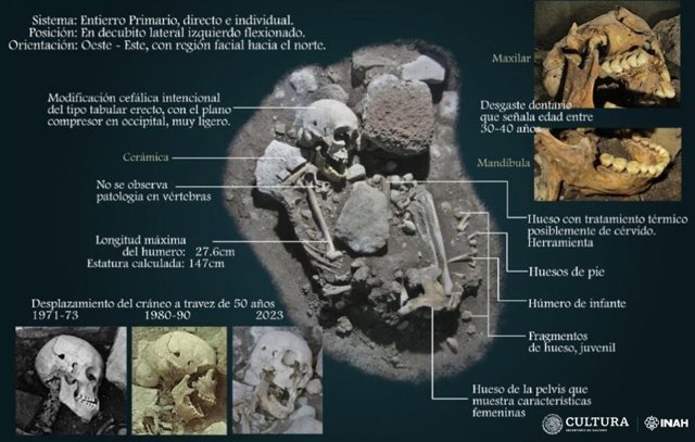 Entierro del Palacio de Cortes es de una mujer Tlahuica