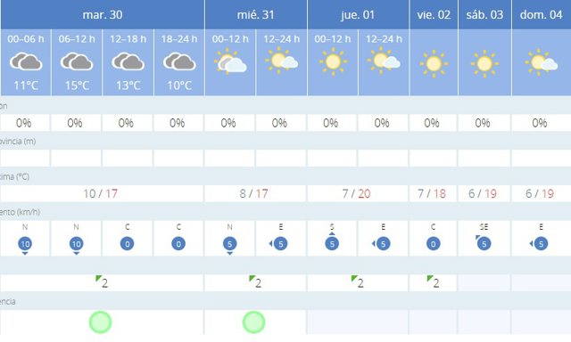 La AEMET avisa del tiempo en Valencia para hoy, 30 de enero, y mañana, 31 de enero