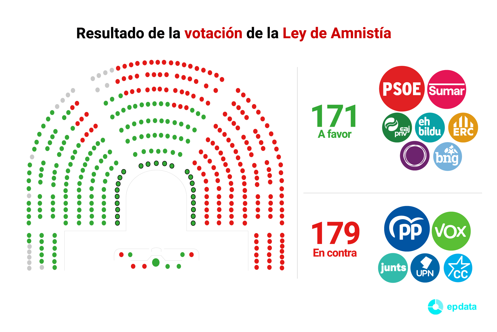 Resultado de la votación de la Ley de Amnistía