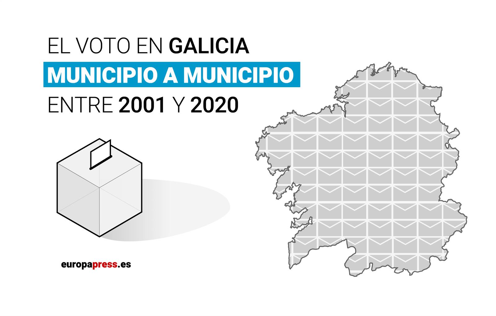 Así Ha Votado Galicia En Las últimas Elecciones: Resultados, Municipio ...