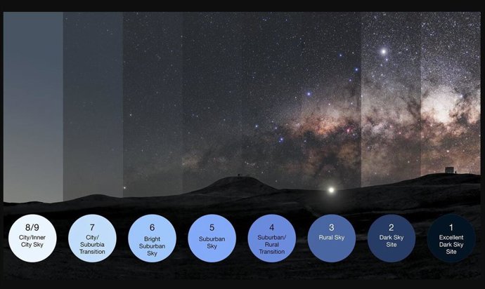 Una ilustración del valor de la escala de Bortle, que describe el grado de contaminación lumínica experimentado en diferentes entornos.