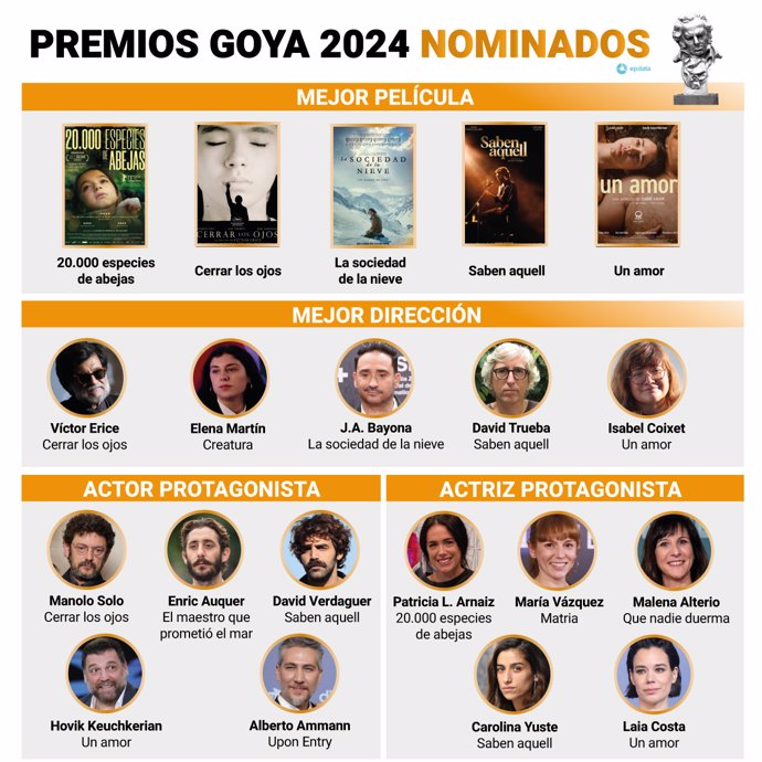 Archivo - Infografia amb nominacions als Premis Goya 2024