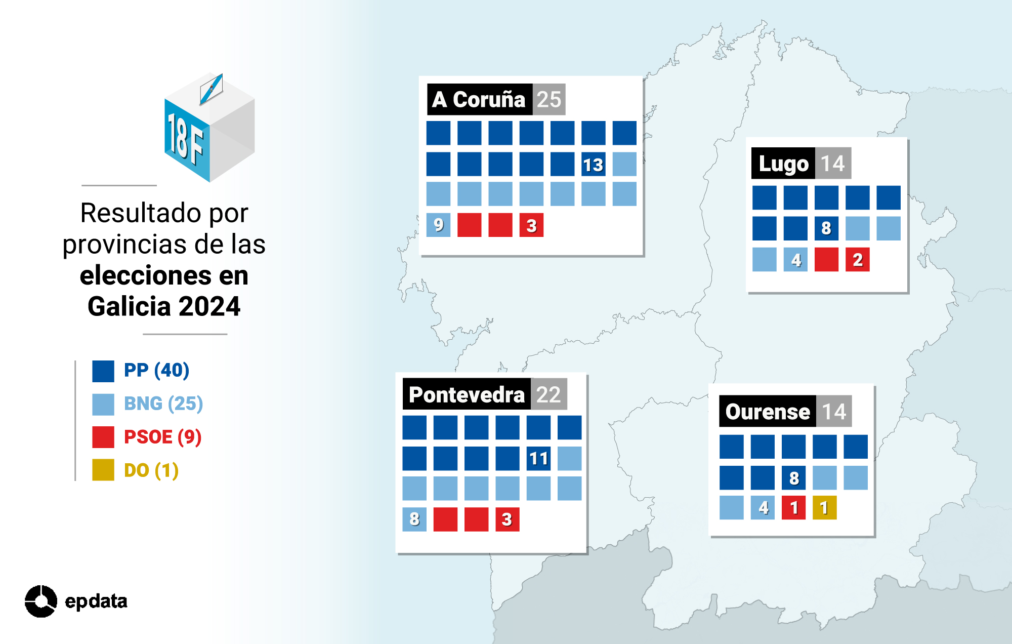 Reparto de escaños por provincias en Galicia
