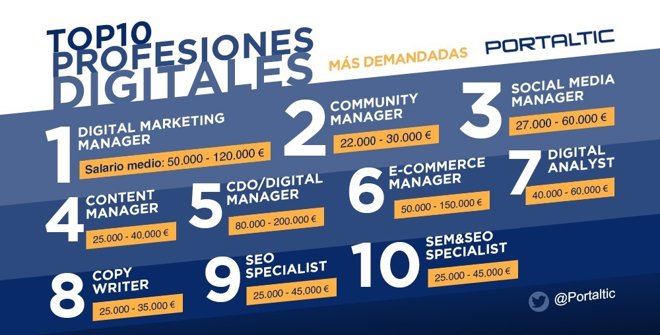 Profesiones digitales más demandadas en la actualidad 